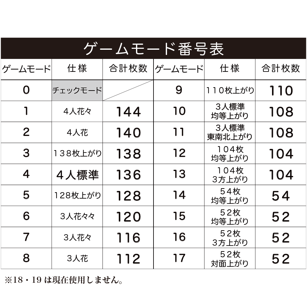 ゲームモード番号表